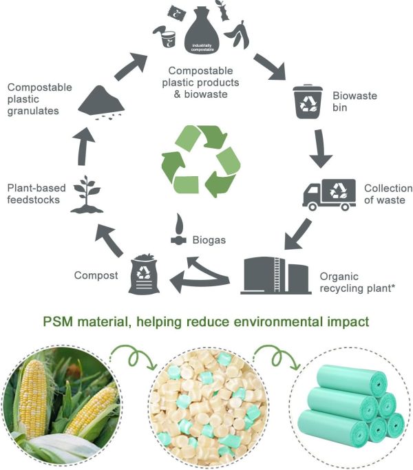 Compostable Trash Bags 1.2 Gallon 150 Packs, Small Compost Bags,Biodegradable Trash Bags Green Are Suitable For 1-2 Gallon And 4-8 Liter Small Trash bags can liner - Image 2